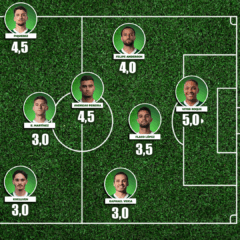 Atuações: Veja notas dos jogadores do Palmeiras em partida contra a LDU pela Libertadores