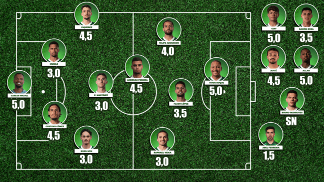Atuações: Veja notas dos jogadores do Palmeiras em partida contra a LDU pela Libertadores
