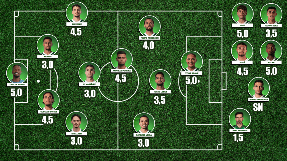 Atuações: Veja notas dos jogadores do Palmeiras em partida contra a LDU pela Libertadores Atuações: Veja notas dos jogadores do Palmeiras em partida contra a LDU pela Libertadores