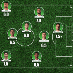 Atuações: Notas dos jogadores do Palmeiras na vitória sobre o Juventude pelo Brasileirão