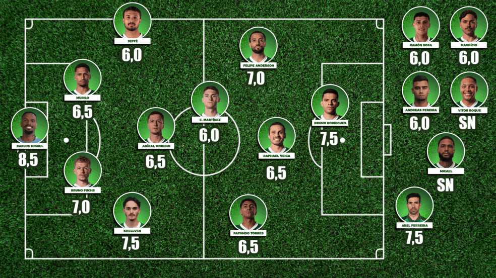 Atuações: Notas dos jogadores do Palmeiras na vitória sobre o Juventude pelo Brasileirão Atuações: Notas dos jogadores do Palmeiras na vitória sobre o Juventude pelo Brasileirão