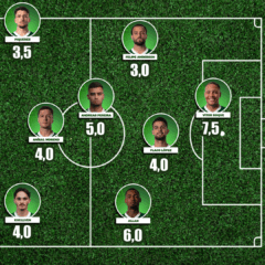 Atuações: Notas dos jogadores do Palmeiras na derrota contra o Mirassol pelo Brasileirão