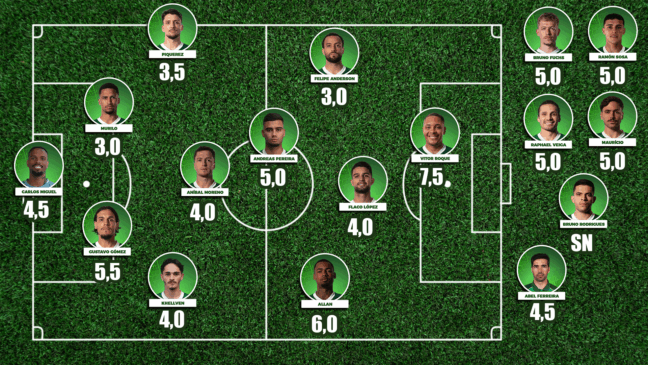 Atuações: Notas dos jogadores do Palmeiras na derrota contra o Mirassol pelo Brasileirão