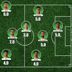 Atuações: Notas dos jogadores do Palmeiras na derrota contra o Grêmio pelo Brasileirão