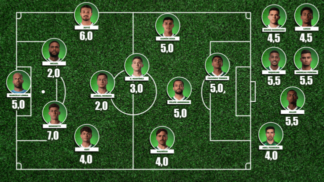 Atuações: Notas dos jogadores do Palmeiras na derrota contra o Grêmio pelo Brasileirão