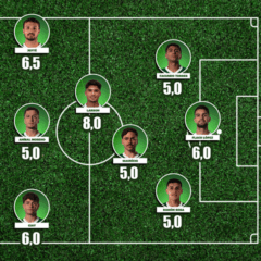 Atuações: Notas dos jogadores do Palmeiras na vitória contra o Ceará pelo Brasileirão