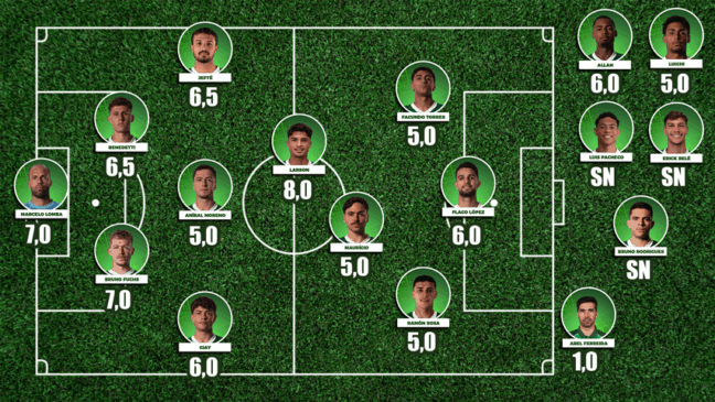 Atuações: Notas dos jogadores do Palmeiras na vitória contra o Ceará pelo Brasileirão